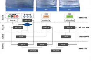 雷竞技雷截图3